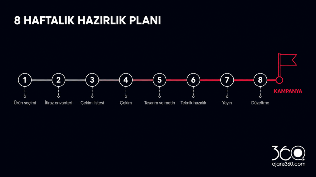 rich content 8 haftalık hazırlık planı