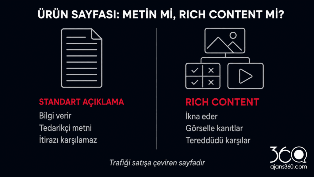 rich content ve standart ürün açıklaması karşılaştırması
