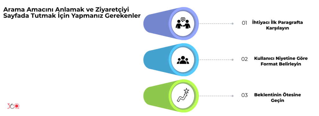 2026 SEO trendleri kapsamında arama niyetini anlamak ve ziyaretçiyi sayfada tutmak için uygulanması gereken adımları özetleyen görsel