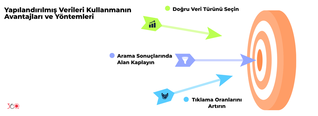Yapılandırılmış veri (Schema) işaretlemesiyle sayfa içeriğinin arama motorlarına makine tarafından okunabilir biçimde tanımlanması