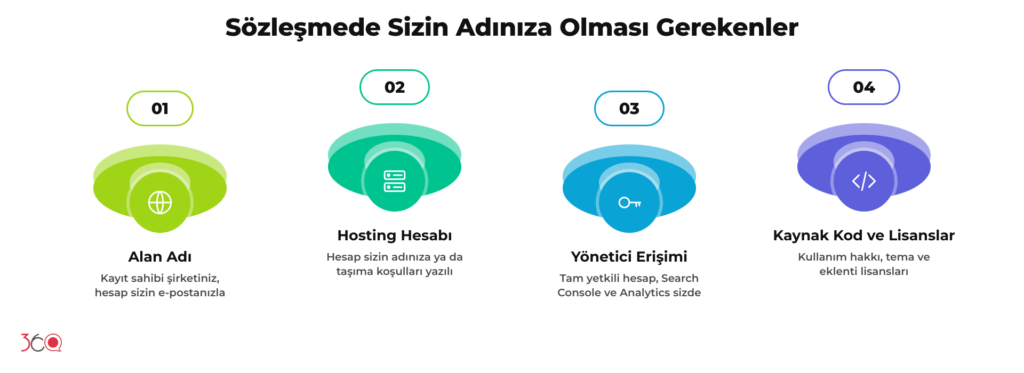 Web tasarım sözleşmesinde sizin adınıza olması gerekenler: alan adı, hosting hesabı, yönetici erişimi, kaynak kod ve lisanslar