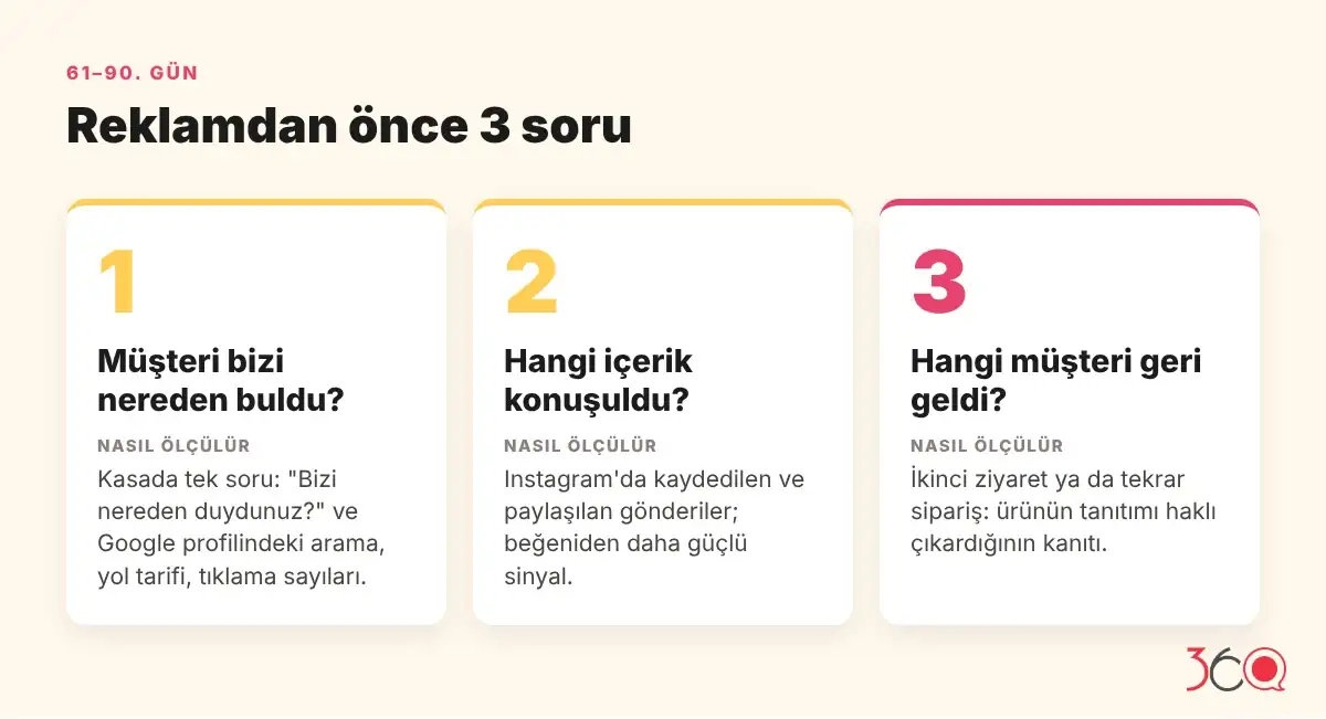 Yeni işletmede reklamdan önce sorulacak üç ölçüm sorusu: müşteri nereden geldi, hangi içerik konuşuldu, hangi müşteri geri geldi