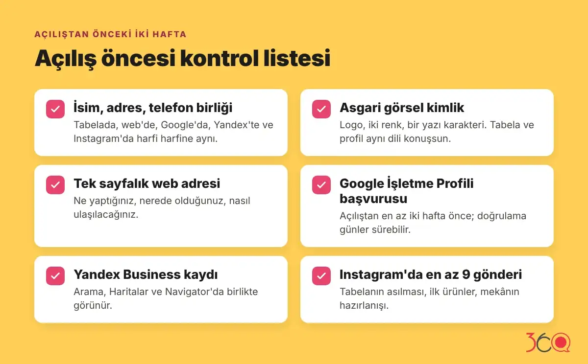 Yeni açılan işletme için açılış öncesi kontrol listesi: isim-adres-telefon birliği, görsel kimlik, web sayfası, Google İşletme Profili, Yandex Business ve Instagram