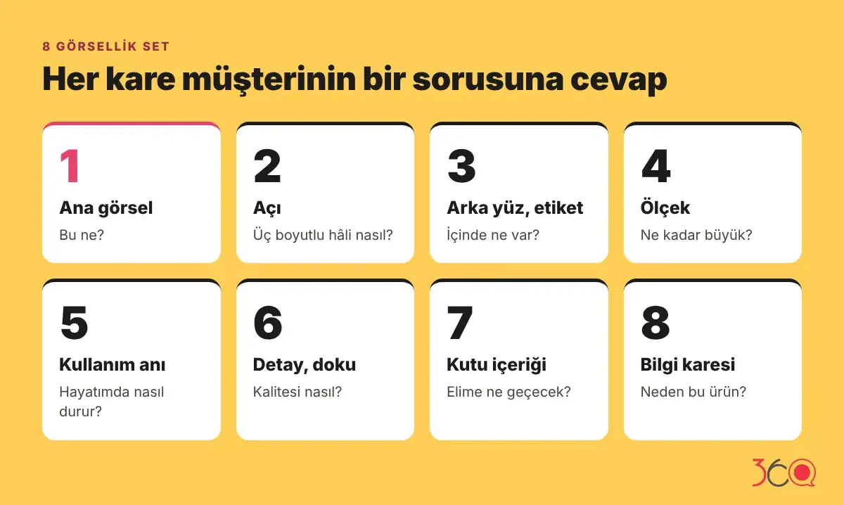 Trendyol ürün görseli seti: 8 karenin her biri müşterinin bir sorusunu cevaplar