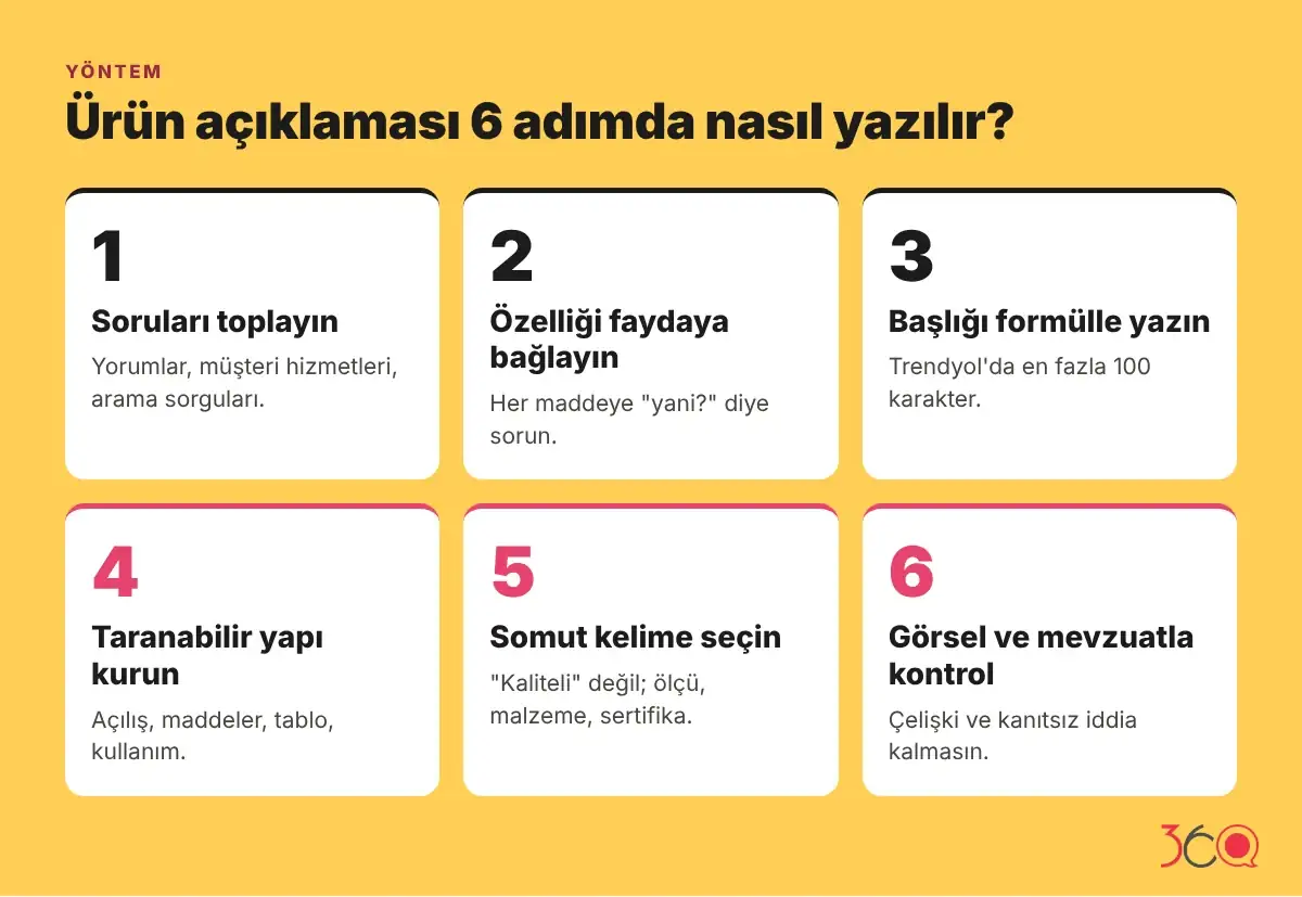 Ürün açıklaması nasıl yazılır: 6 adımlık yöntem