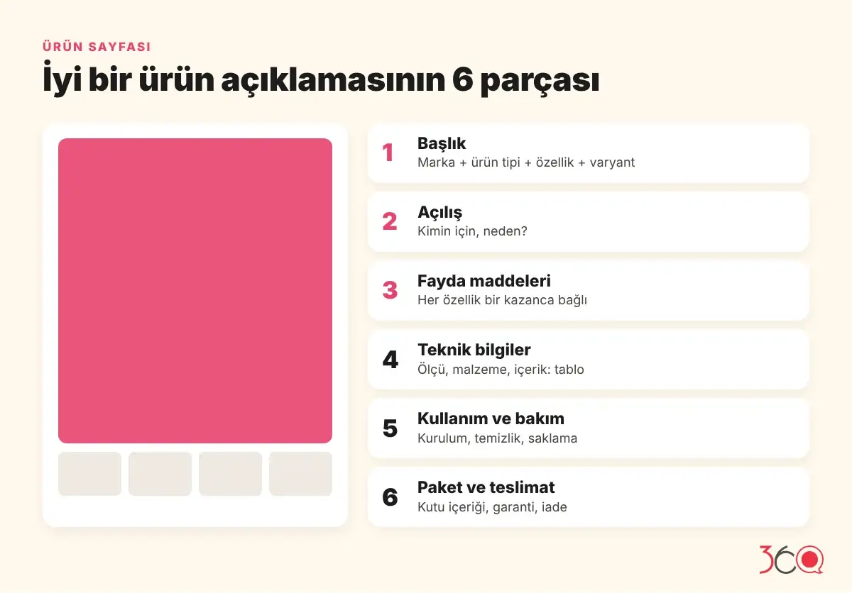 Ürün açıklaması nasıl yazılır: başlık, açılış, fayda maddeleri, teknik bilgiler, kullanım ve teslimat