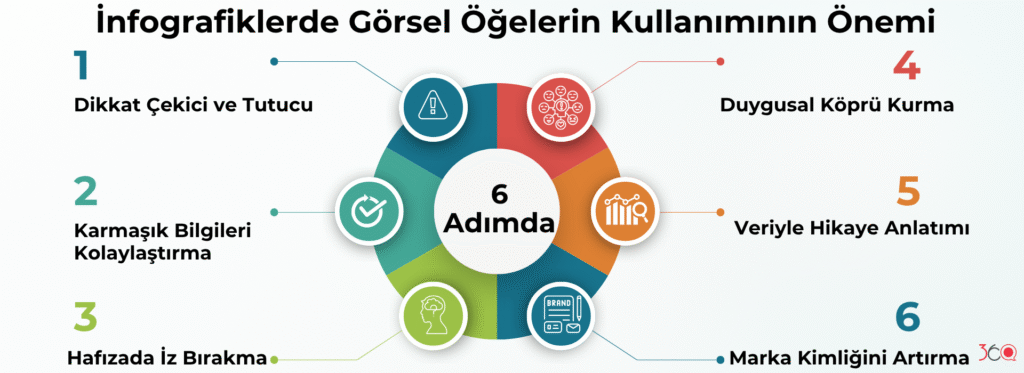 İnfografiklerde Görsel Öğelerin Kullanımının Önemi