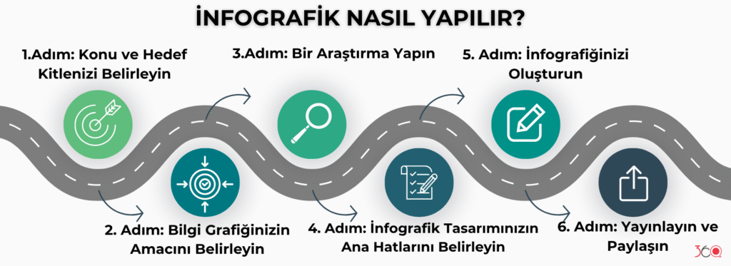 İnfografik Nasıl Yapılır?