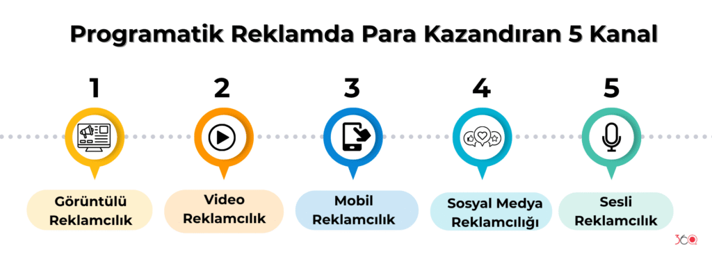 Programatik Reklamda Para Kazandıran 5 Kanal