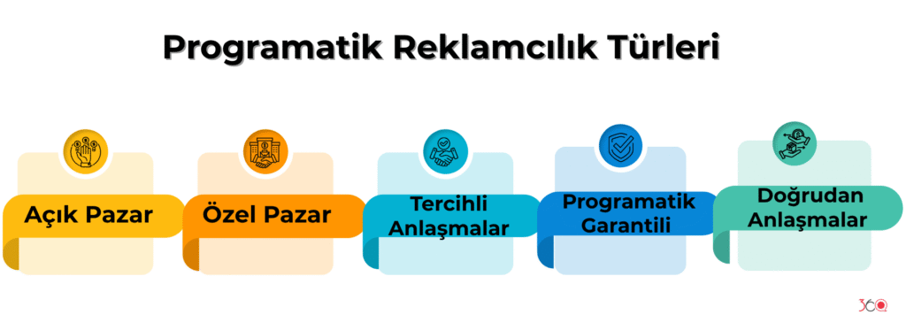 Programatik Reklamcılık Türleri